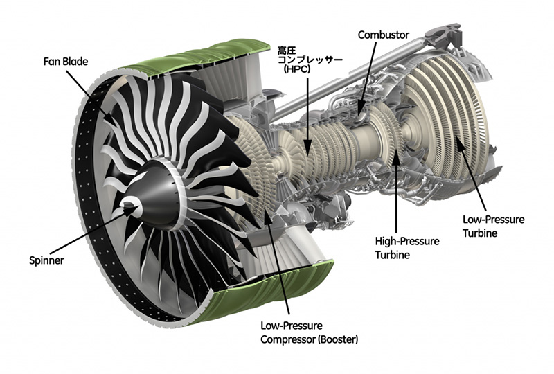 脱炭素時代に向けた未来の航空エンジン・発電システム