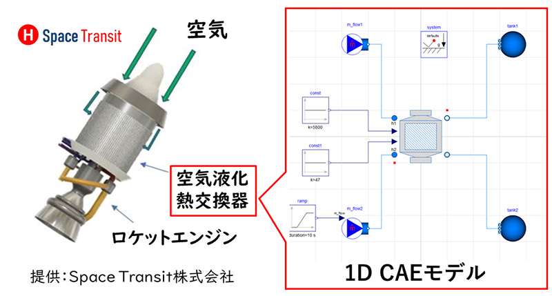 空気液化ロケットエンジンの開発